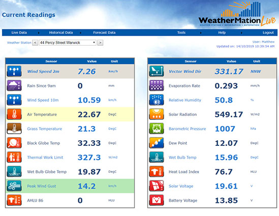 WeatherMation LIVE Current Readings Screen - Static Display