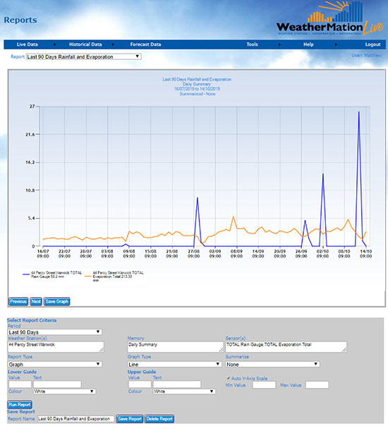 Screenshot of WeatherMation LIVE Weather Station Reports with Graphs